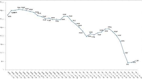 احیای دریاچه ارومیه , بحران های محیط زیست , 
