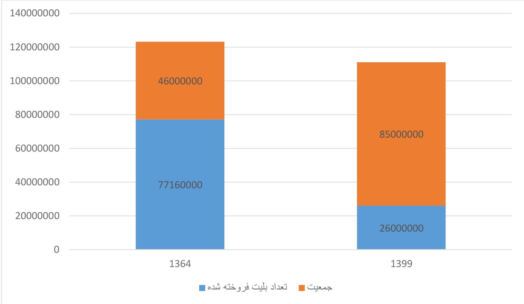 سینمای ایران , سازمان سینمایی , سینما , هالیوود ,