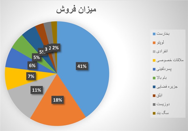 سینما , سینمای ایران , فیلمهای سینمایی ایران , جشنواره های سینمایی ,