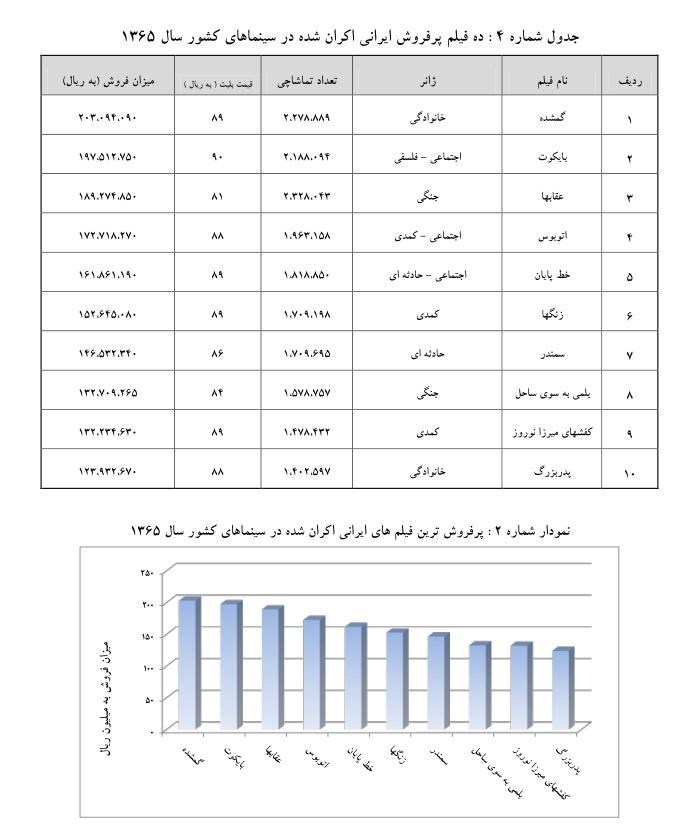 سینما , فیلم , 