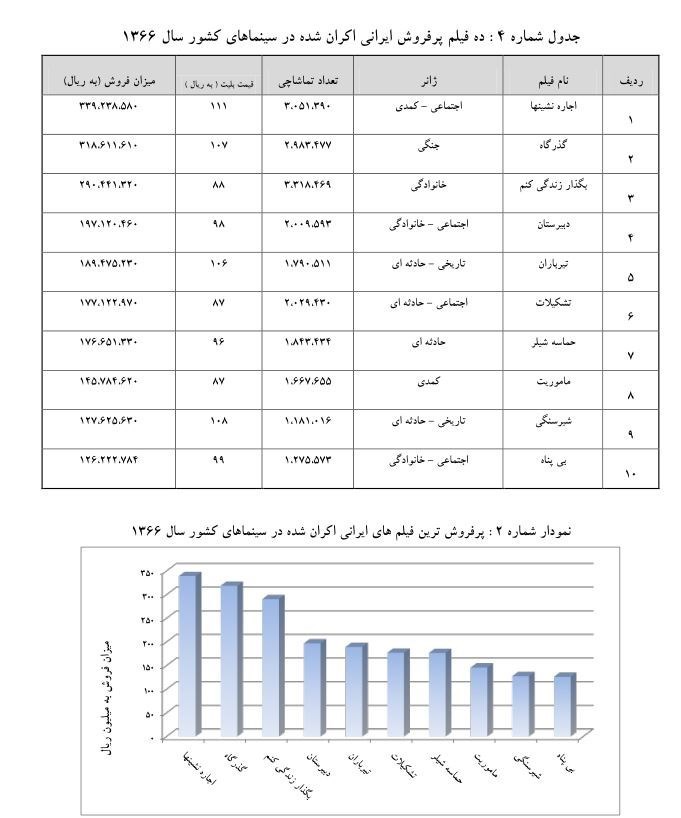 سینما , فیلم , 