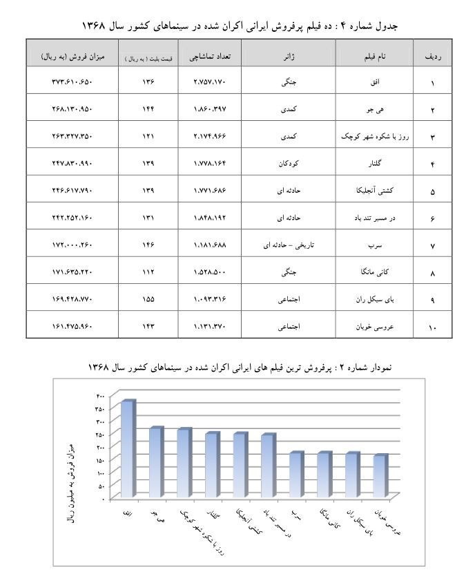 سینما , فیلم , 