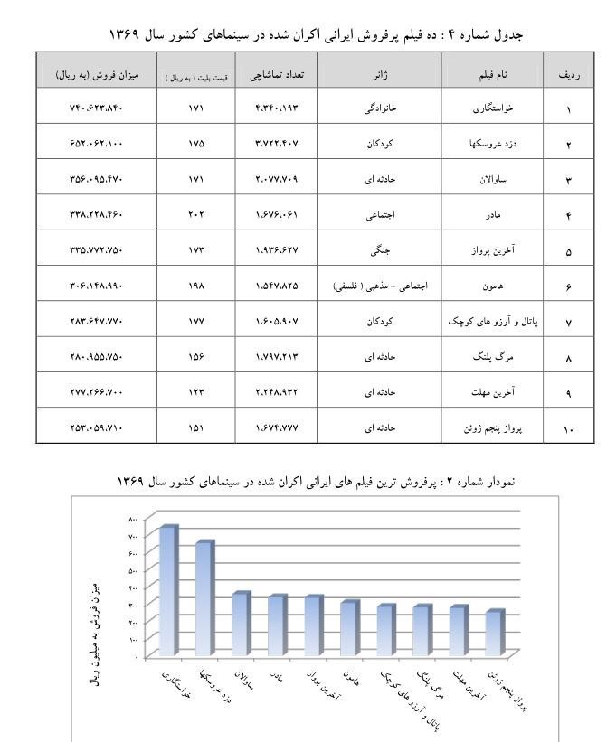 سینما , فیلم , 