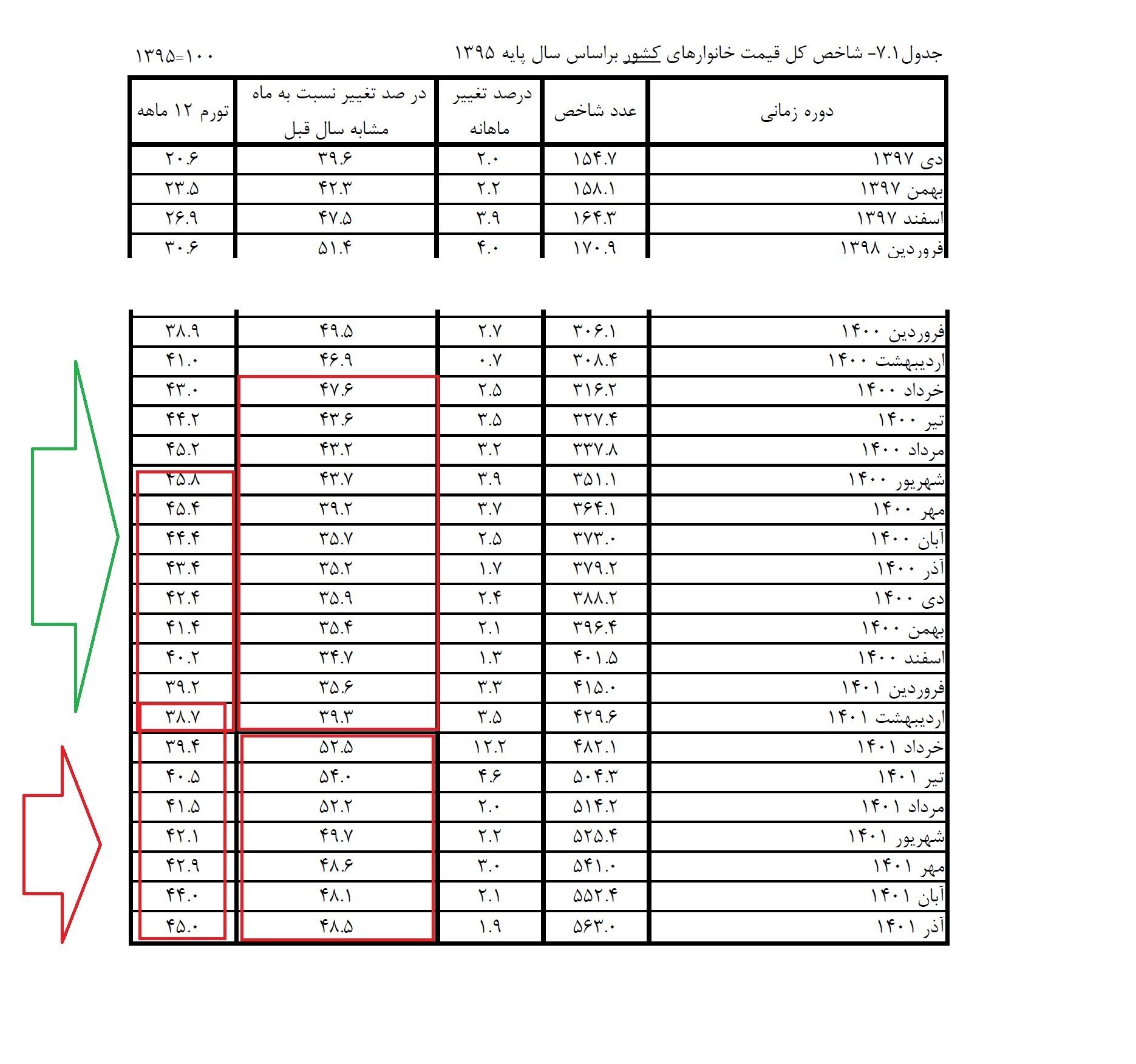پرونده "باجِ باجه" , قیمت ارز , 