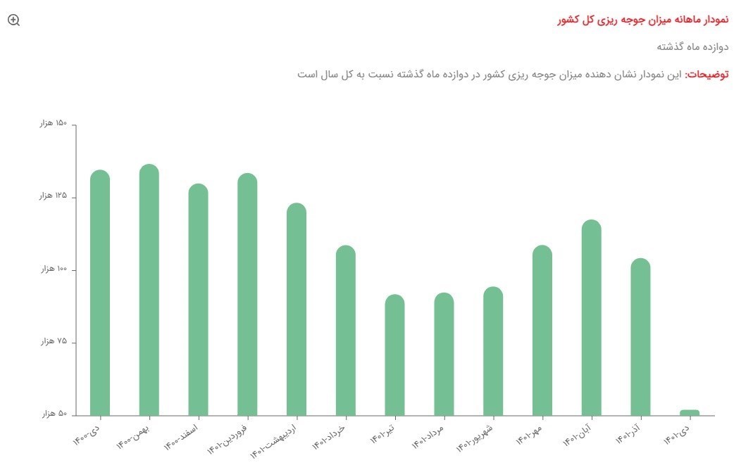 پرونده "باجِ باجه" , قیمت ارز , 