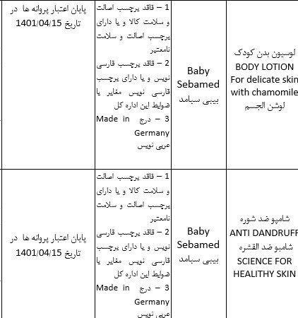 سازمان غذا و دارو , تجارت دارو , بهداشت و درمان , 