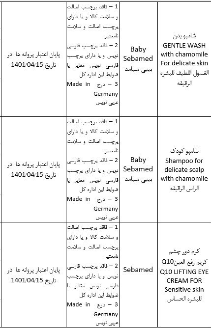 سازمان غذا و دارو , تجارت دارو , بهداشت و درمان , 