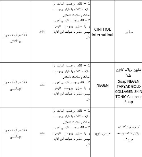 سازمان غذا و دارو , تجارت دارو , بهداشت و درمان , 