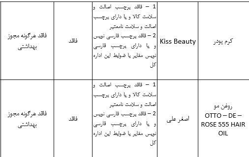 سازمان غذا و دارو , تجارت دارو , بهداشت و درمان , 