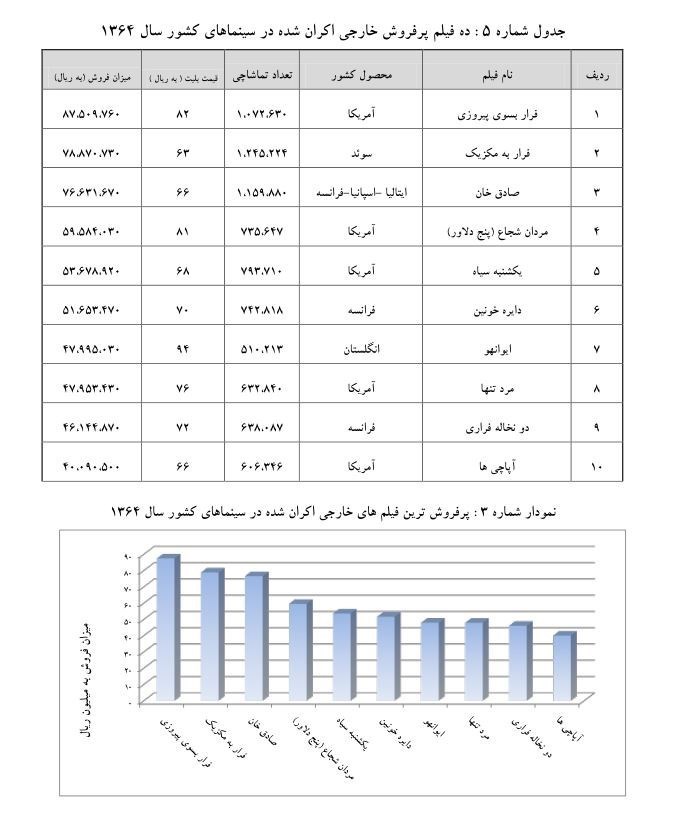سینمای ایران ,