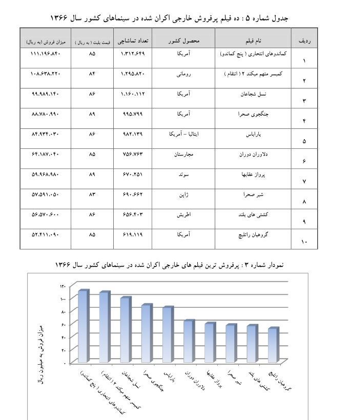 سینمای ایران ,