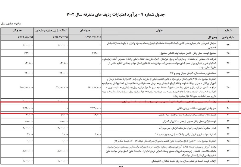 صدا و سیما , تلویزیون , بودجه 1402 , ساترا , 