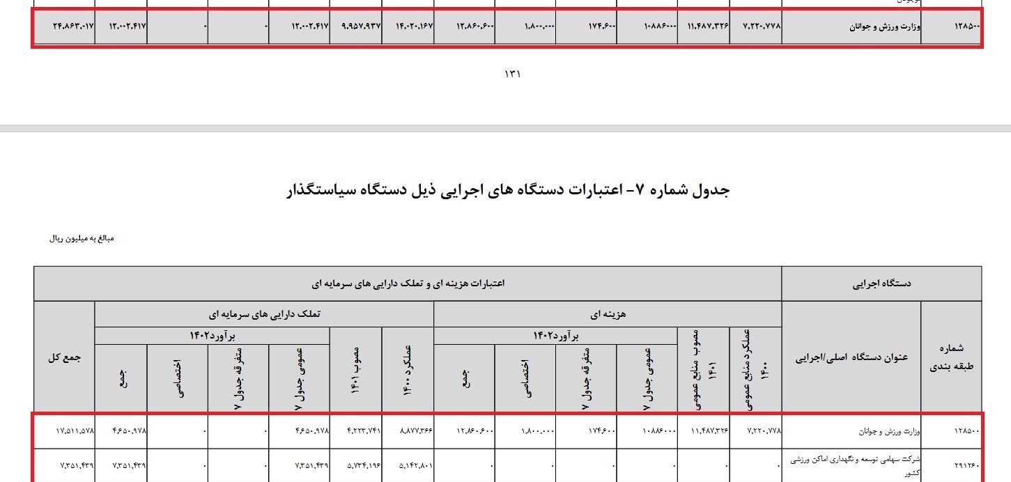وزارت ورزش و جوانان , المپیک , کمیته ملی المپیک ایران , کمیته ملی پارالمپیک ایران ,