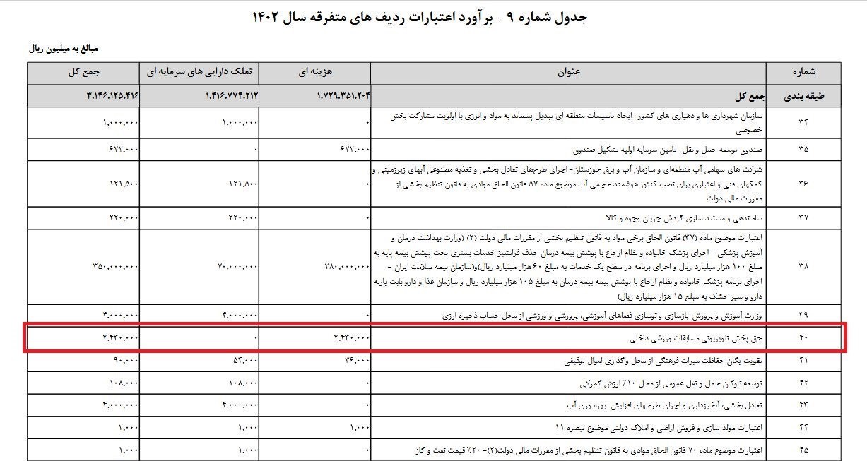 وزارت ورزش و جوانان , المپیک , کمیته ملی المپیک ایران , کمیته ملی پارالمپیک ایران ,