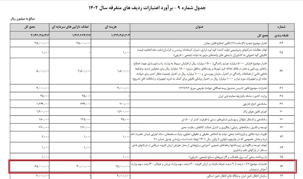 وزارت ورزش و جوانان , المپیک , کمیته ملی المپیک ایران , کمیته ملی پارالمپیک ایران ,