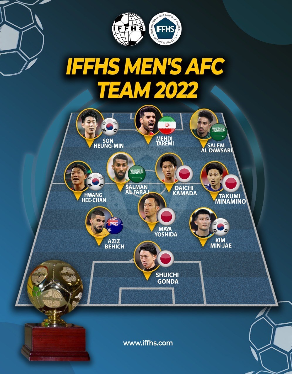 مهدی طارمی , تیم ملی فوتبال ایران , جام جهانی 2022 قطر , قاره آسیا , تیم فوتبال پورتو پرتغال , 