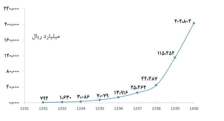 ستاد ویژه توسعه فناوری نانو , فناوری نانو ,
