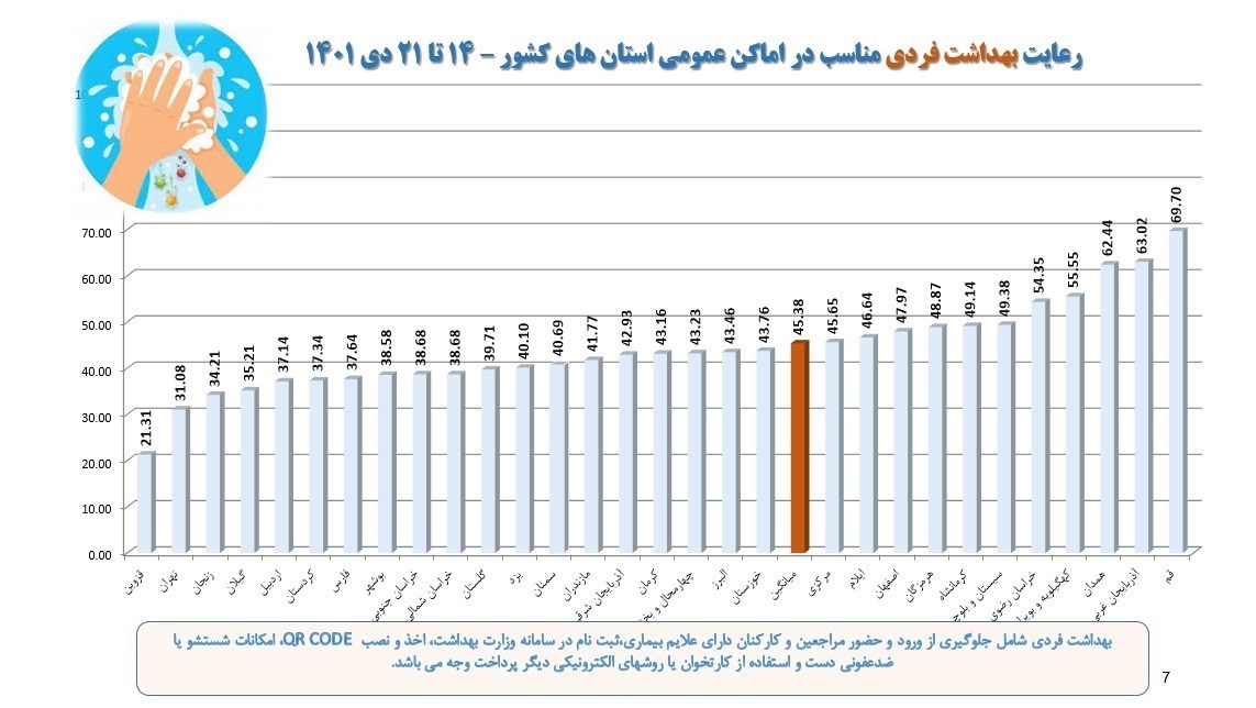 بهداشت و درمان , وزارت بهداشت , کرونا ,