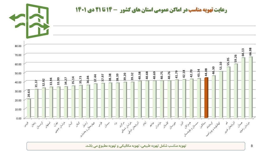 بهداشت و درمان , وزارت بهداشت , کرونا ,