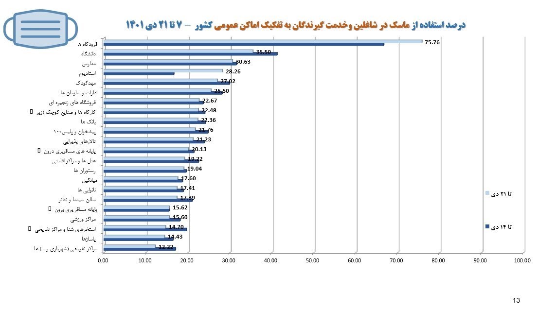 بهداشت و درمان , وزارت بهداشت , کرونا ,