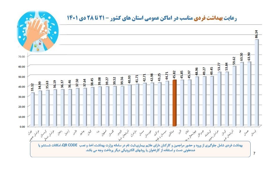 وزارت بهداشت , بهداشت و درمان , پروتکل های بهداشتی , کرونا ,