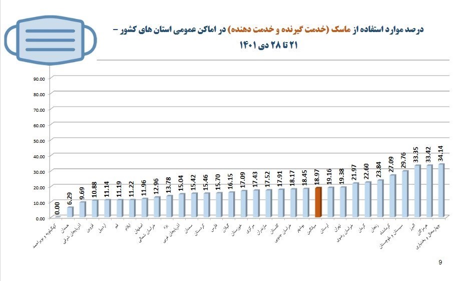 وزارت بهداشت , بهداشت و درمان , پروتکل های بهداشتی , کرونا ,