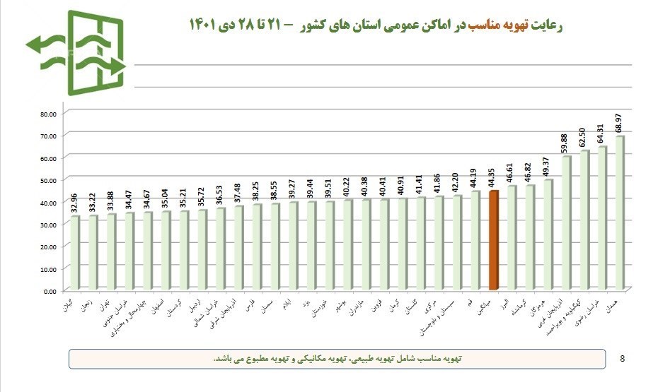 وزارت بهداشت , بهداشت و درمان , پروتکل های بهداشتی , کرونا ,