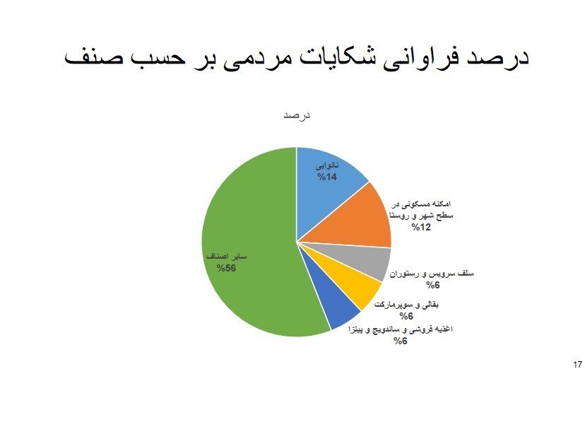 وزارت بهداشت , بهداشت و درمان , پروتکل های بهداشتی , کرونا ,