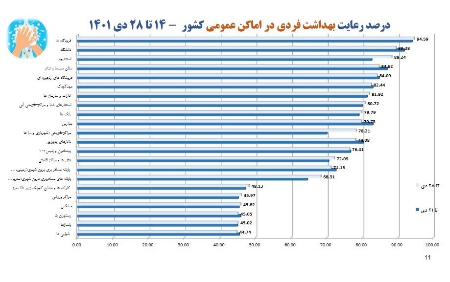 وزارت بهداشت , بهداشت و درمان , پروتکل های بهداشتی , کرونا ,