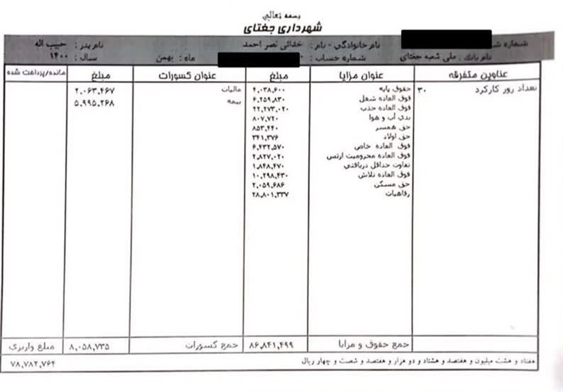 خراسان رضوی , پرونده اقتصاد ایران و شفافیت , 