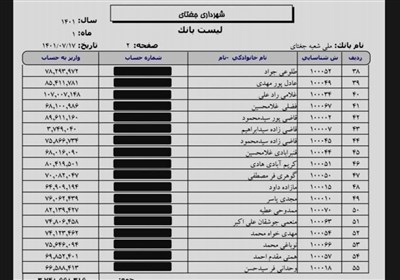 خراسان رضوی , پرونده اقتصاد ایران و شفافیت , 