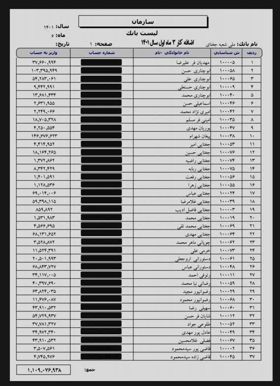 خراسان رضوی , پرونده اقتصاد ایران و شفافیت , 