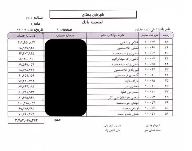 خراسان رضوی , پرونده اقتصاد ایران و شفافیت , 