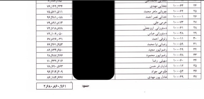 خراسان رضوی , پرونده اقتصاد ایران و شفافیت , 