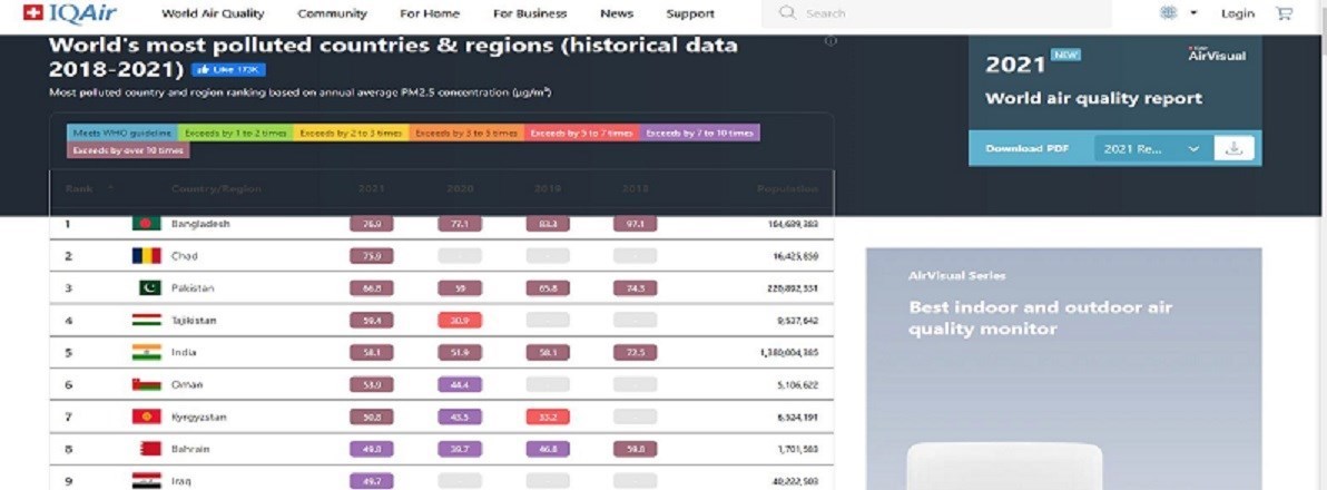 آلودگی هوا , وزارت آموزش و پرورش , 