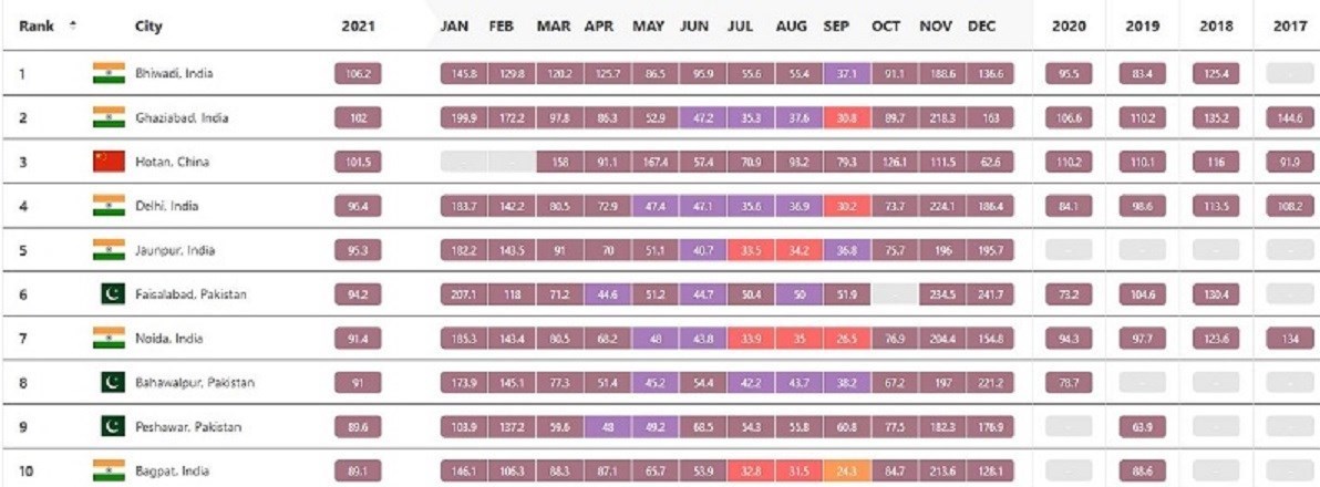 آلودگی هوا , وزارت آموزش و پرورش , 