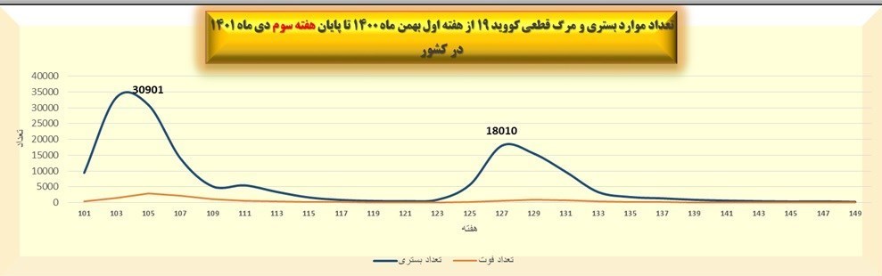 کرونا , وزارت بهداشت , بهداشت و درمان , 