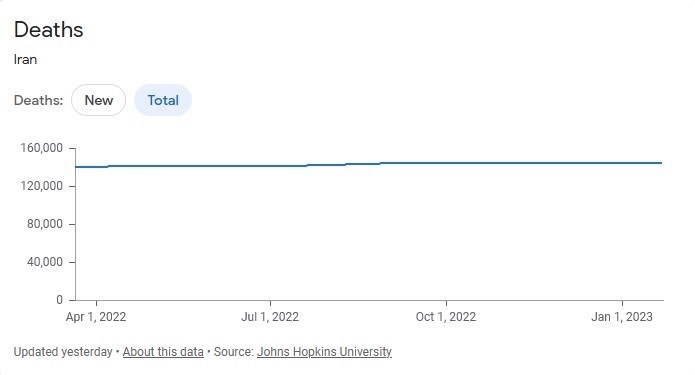 کرونا , واکسن کرونا , وزارت بهداشت , بهداشت و درمان ,
