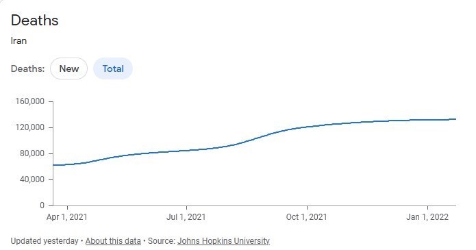 کرونا , واکسن کرونا , وزارت بهداشت , بهداشت و درمان ,
