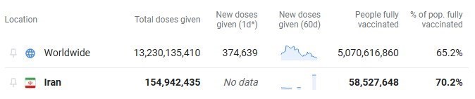 کرونا , واکسن کرونا , وزارت بهداشت , بهداشت و درمان ,