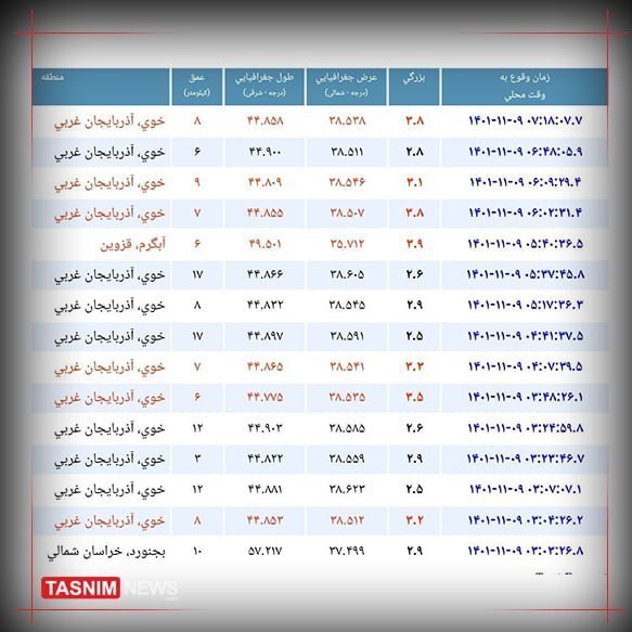 آذربایجان غربی , زلزله ,