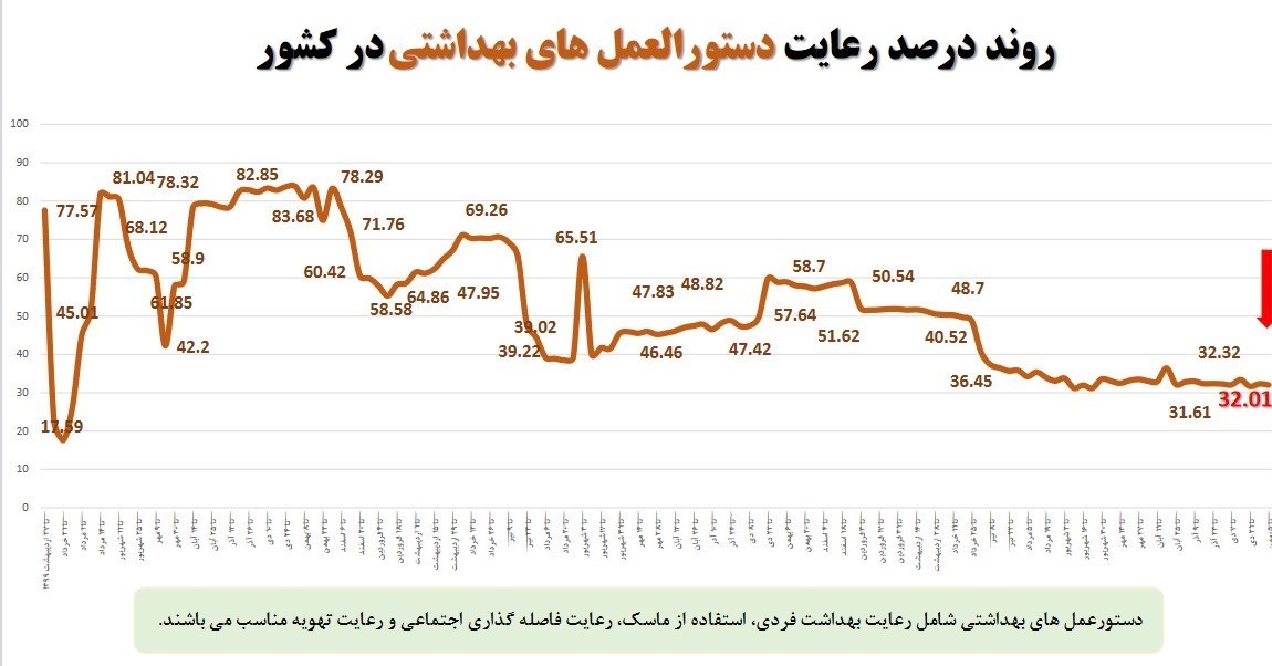 کرونا , واکسن کرونا , وزارت بهداشت , بهداشت و درمان , 