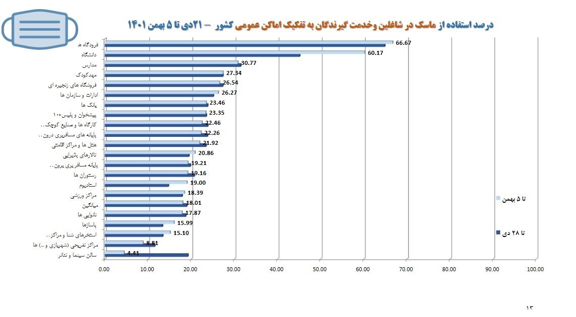 کرونا , واکسن کرونا , وزارت بهداشت , بهداشت و درمان , 