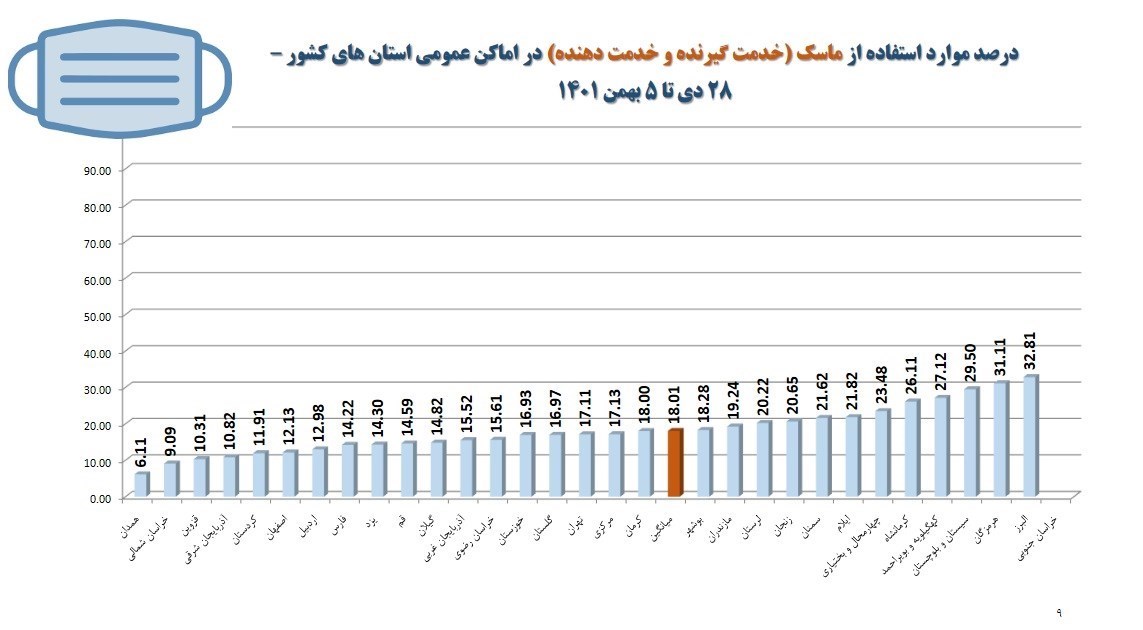 کرونا , واکسن کرونا , وزارت بهداشت , بهداشت و درمان , 