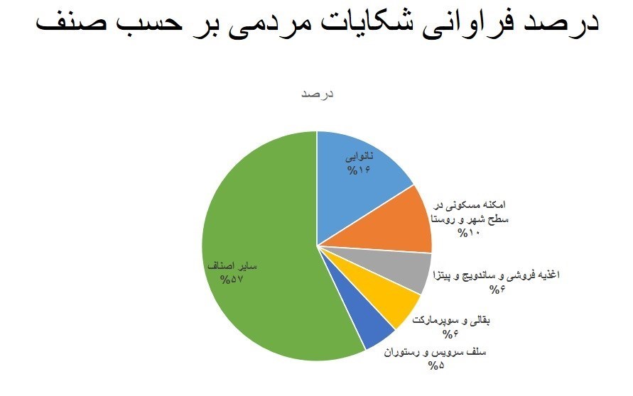 کرونا , واکسن کرونا , وزارت بهداشت , بهداشت و درمان , 