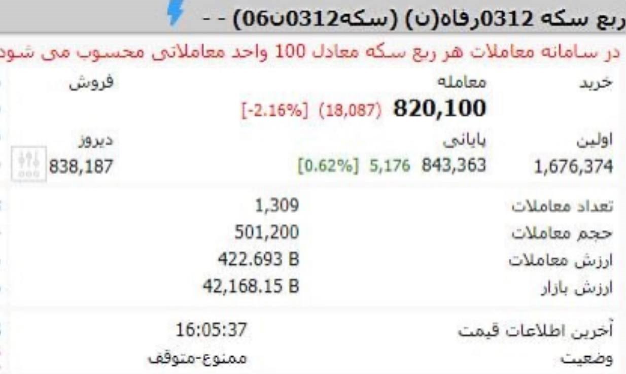 بازار سکه و ارز , قیمت سکه , بورس اوراق بهادار تهران , 