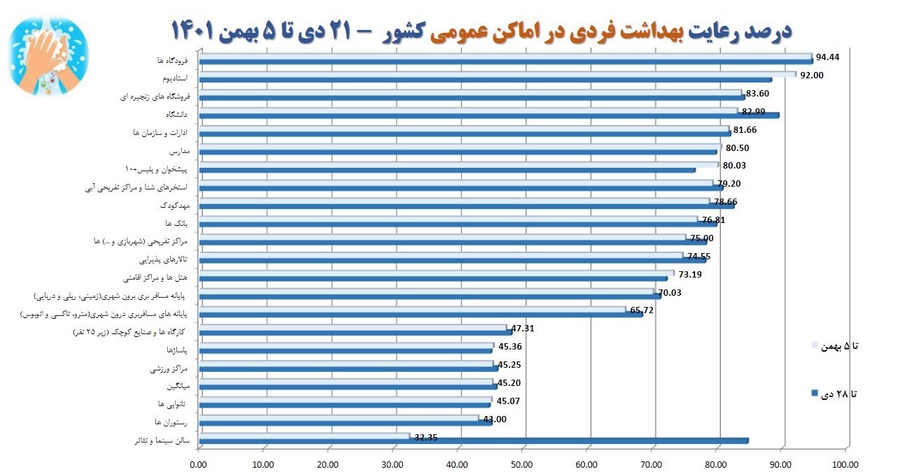 وزارت بهداشت , بهداشت و درمان , کرونا , پروتکل های بهداشتی , 