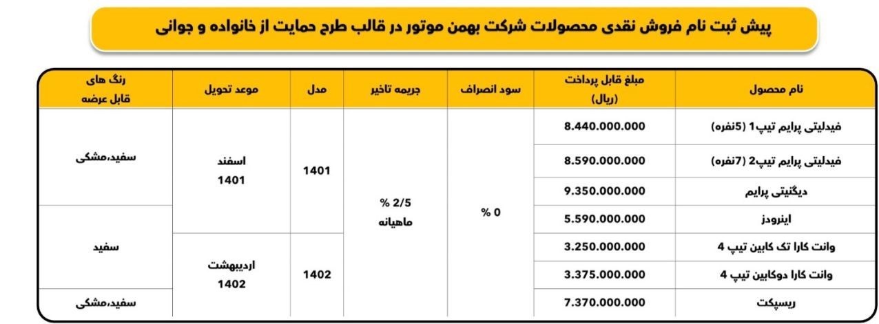 خودرو , 