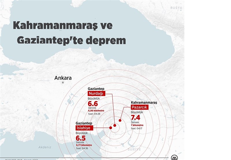 کشور ترکیه , 