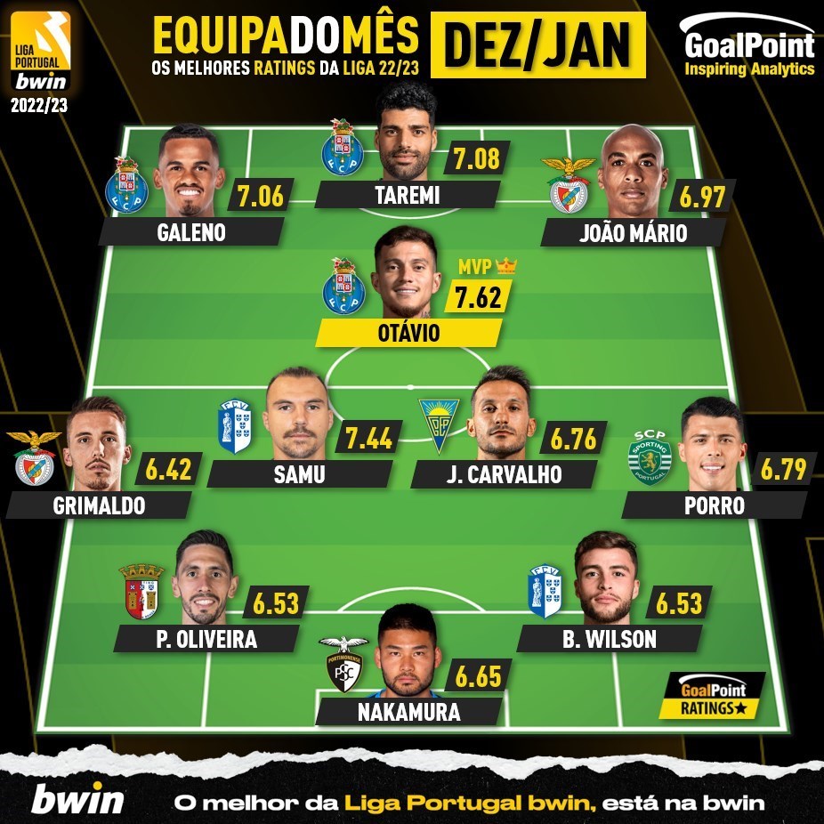 تیم فوتبال پورتو پرتغال , مهدی طارمی , لژیونرهای فوتبال ایران ,